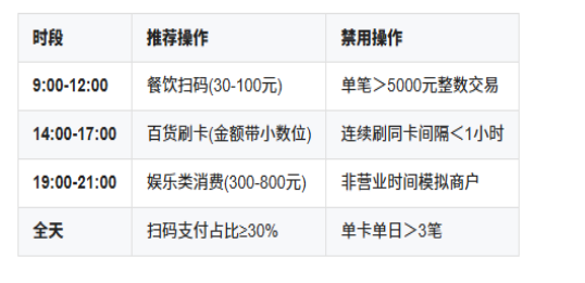 立刷POS机刷卡总触发风控？一机一户这4个坑千万别踩！