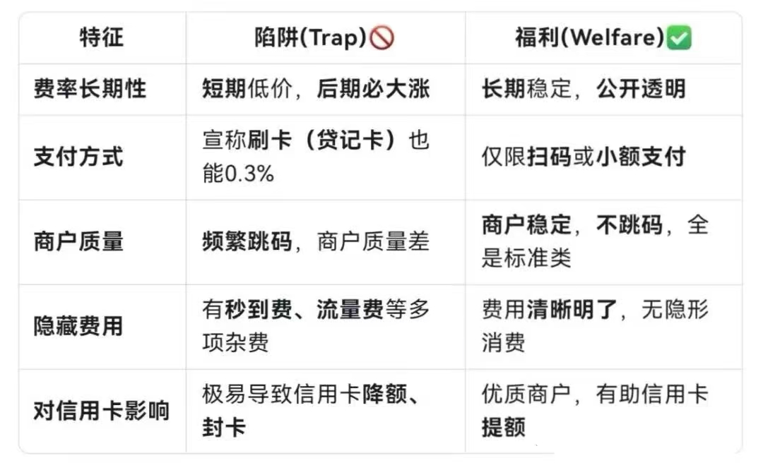使用POS机交易一万元只扣30元手续费，这种看似划算的情况，是商家福利还是消费陷阱？