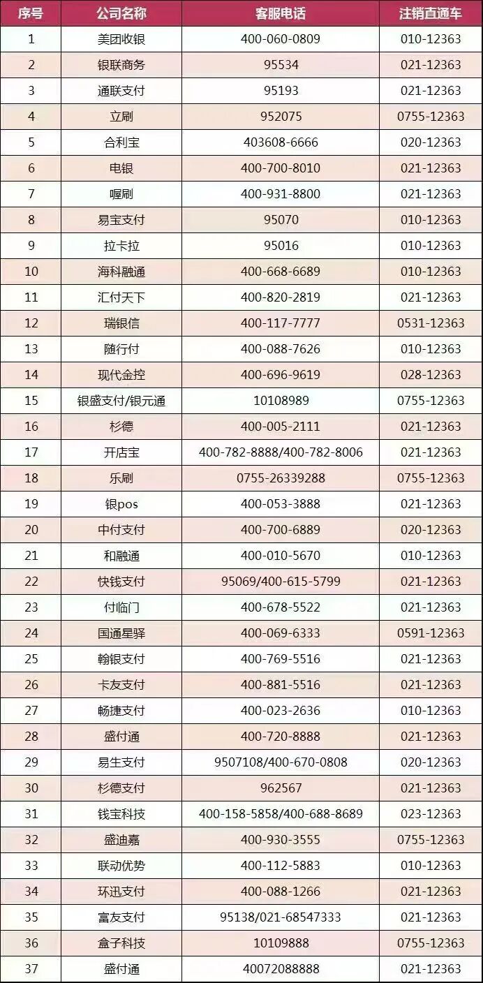 立刷官网：名下小微商户数量超标，尝试注销却始终不成功该如何处理？