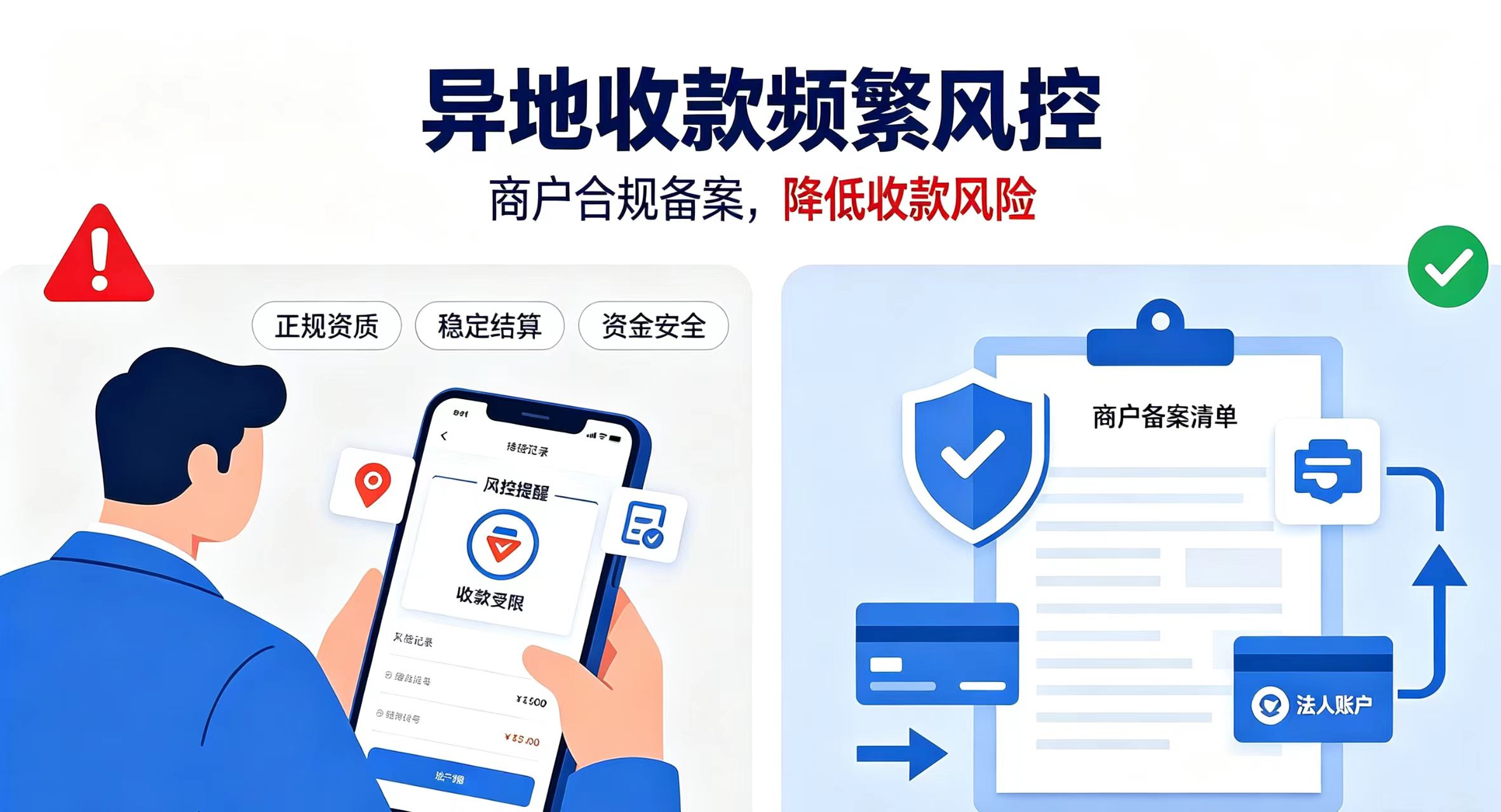 立刷POS机官网：异地收款频繁风控？正规经营差距就在这里