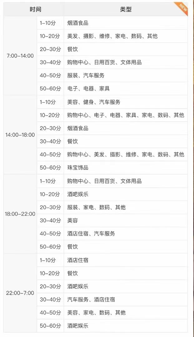 合利宝4G版电签机商户匹配表