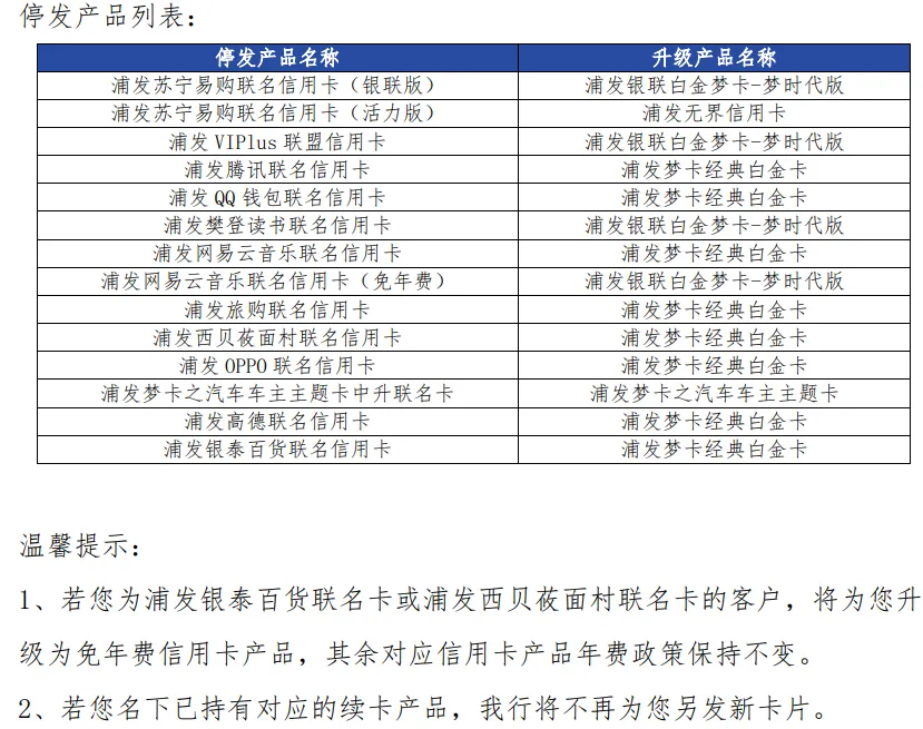 注意 多家银行公告！这些信用卡将停发！