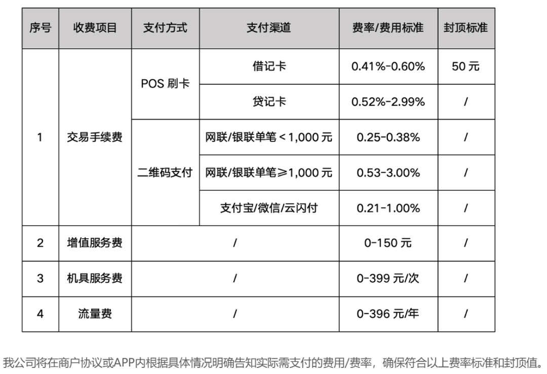 这两家机构已更新费率标准，最高2.99%，服务费最高400。中小商户何去何从？