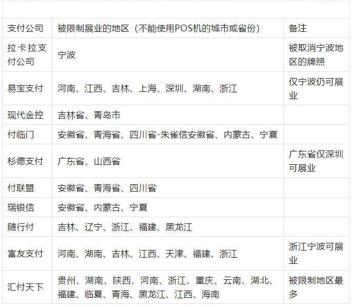 别把POS机带错地方了！这几个城市已经被限制展业，后果很严重！