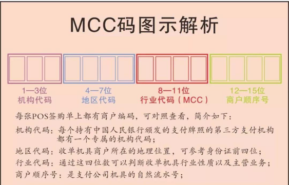 信用卡提额攻略：巧用商户类型与刷卡技巧