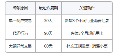 立刷智能POS机教你安全用卡不降额，五大避坑指南一定要牢记