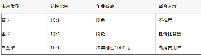 pos机一机一户，一文教你玩转交通信用卡，避免被封卡，适用于高负债人群
