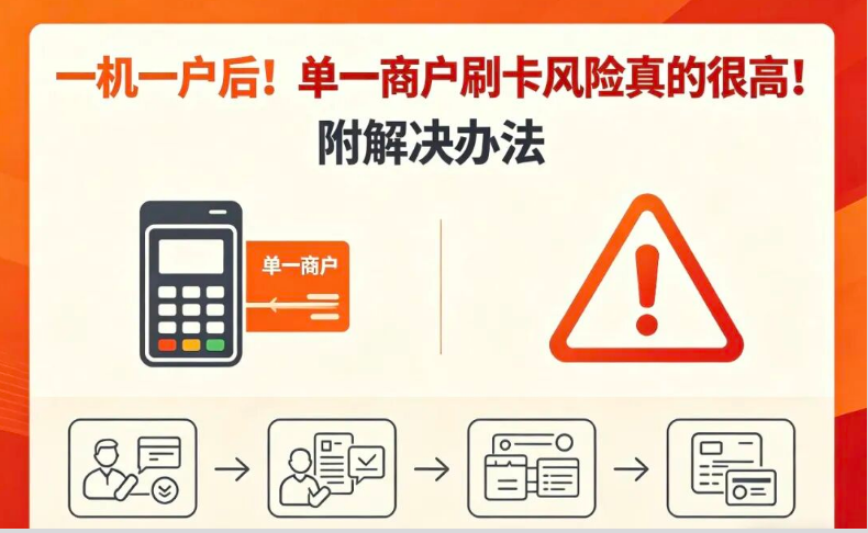 立刷官网POS机：一机一户新规落地！长期单商户刷卡风险巨大，附实用解决方案
