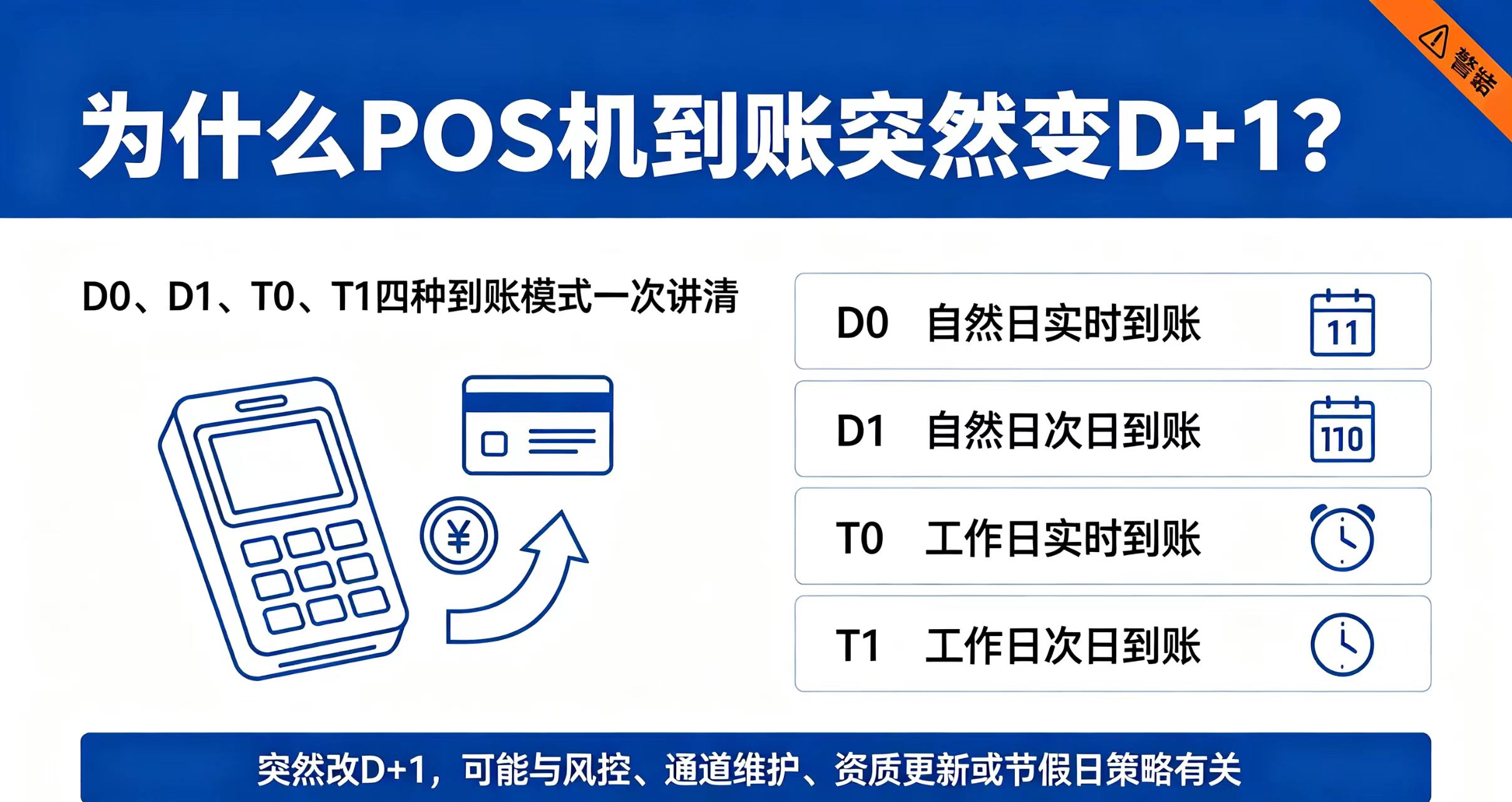 立刷官网：为什么有些POS机到账突然变D+1？D0、D1、T0、T1四种到账模式一次讲清！