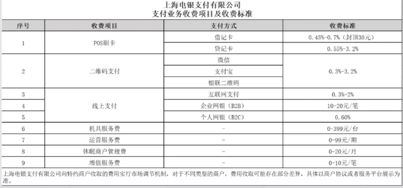 立刷官网：新收费曝光！POS费率上限3.2%，长期不用还要扣休眠管理费