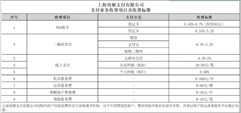立刷POS机官网：闲置≠停用！不少商户踩坑：POS放久没用，费率直接飙升